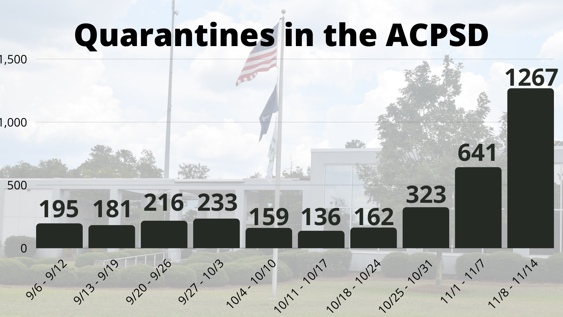 Nov. 17 ACPSD quarantine chart (copy)